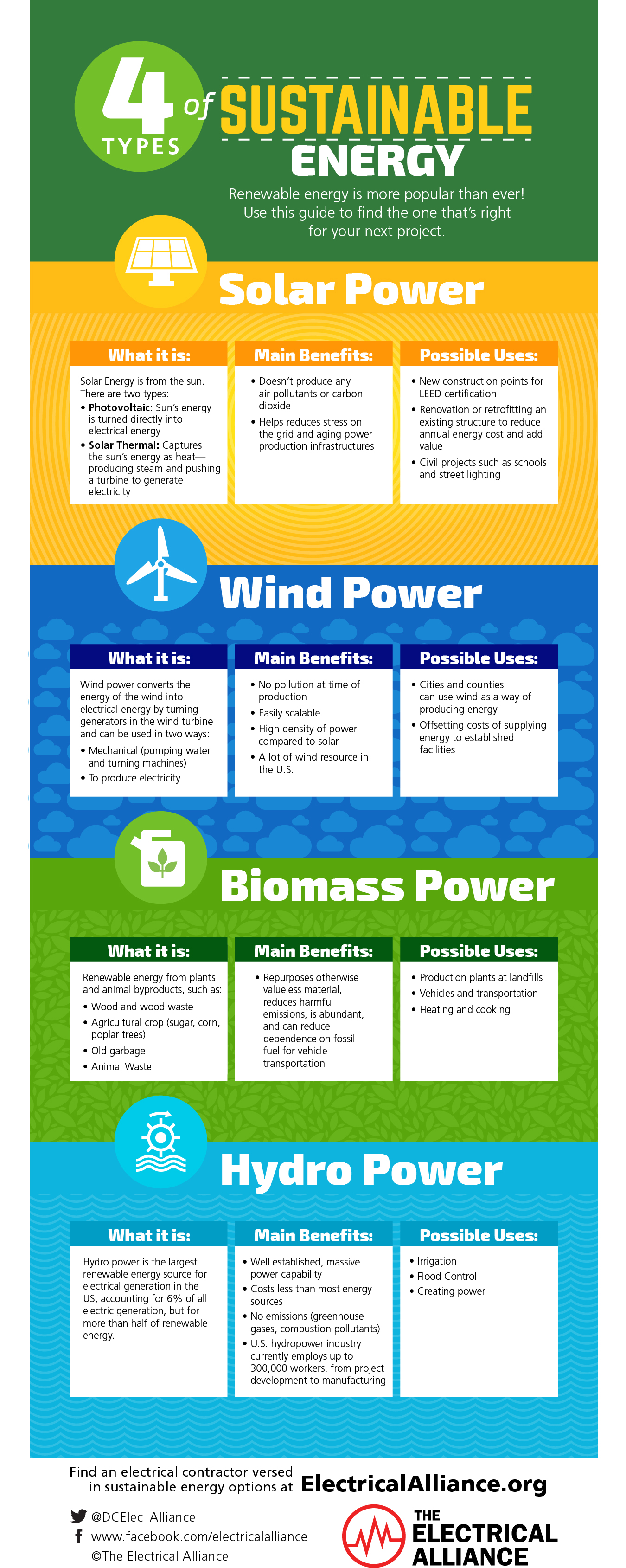 ELA-1103_Infographic_large_r2