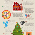 Electrical Safety Holiday Infographic